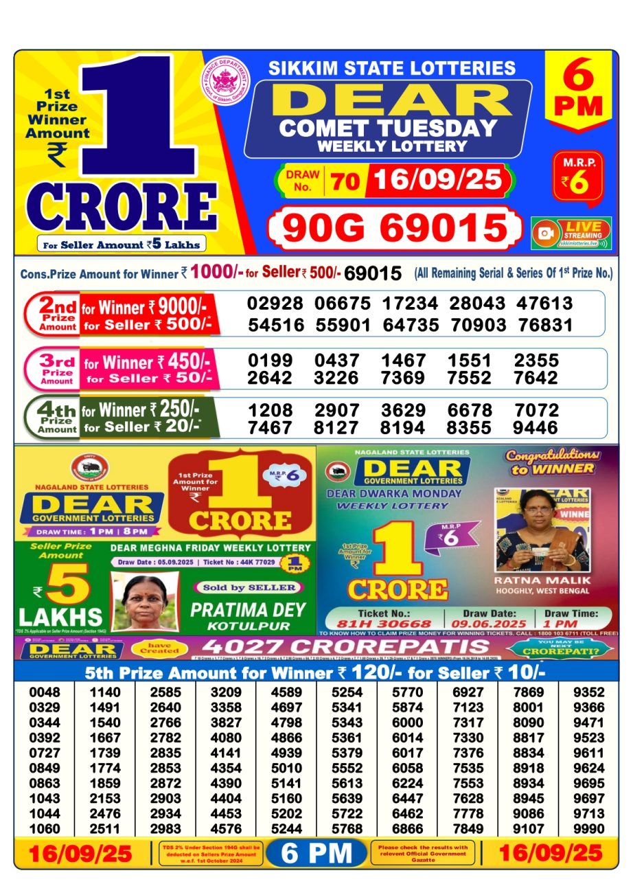 Today Lottery Sambad