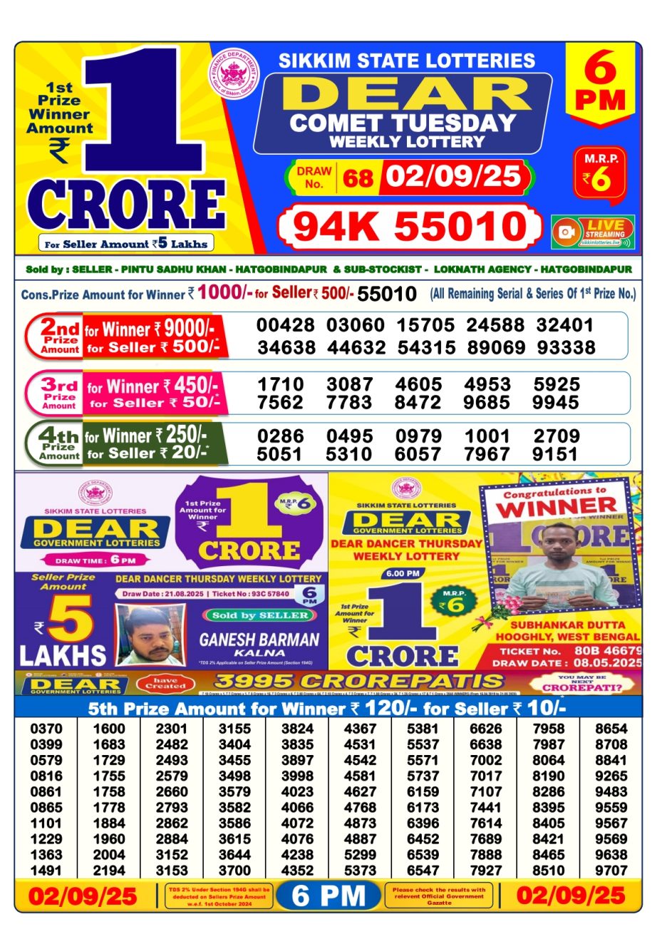 Today Lottery Sambad