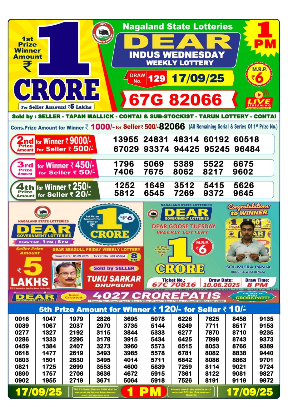 Today Lottery Sambad