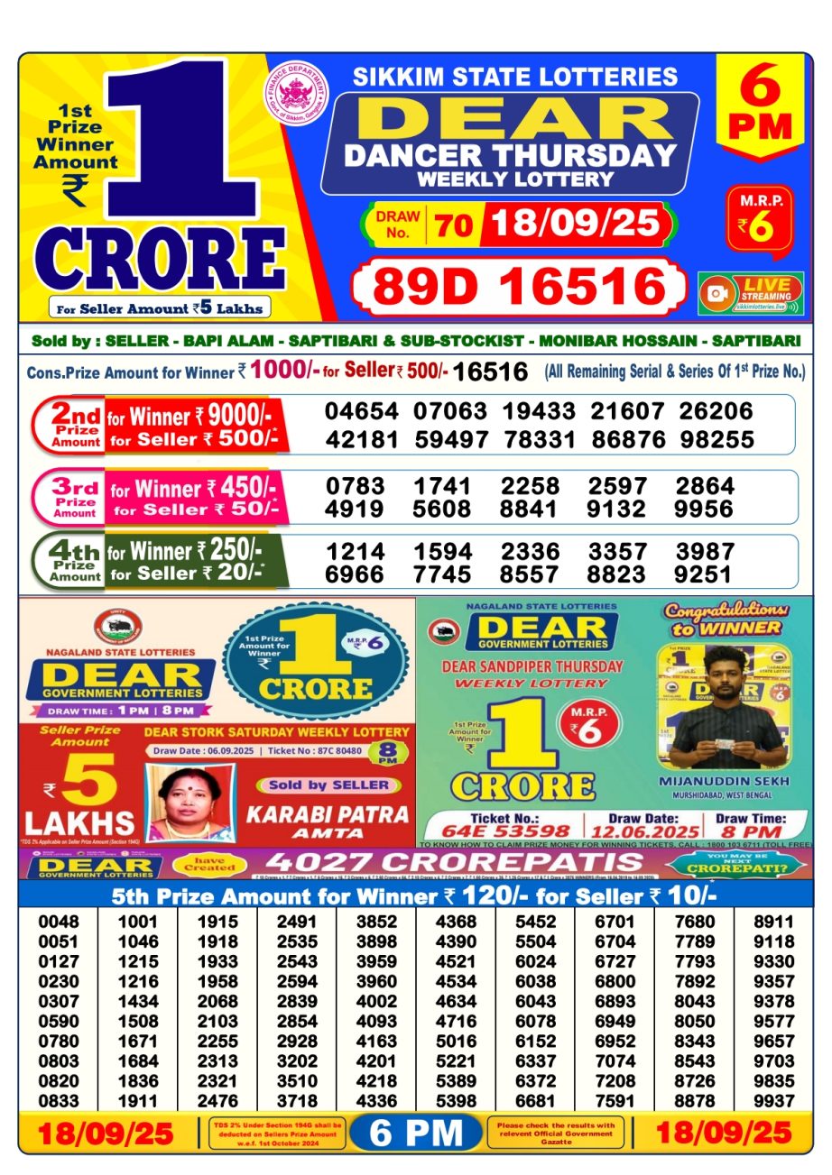 Today Lottery Sambad