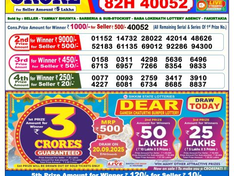 Today Lottery Sambad