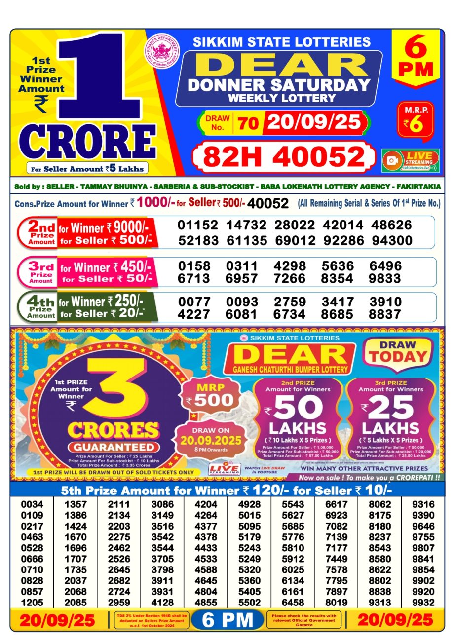 Today Lottery Sambad