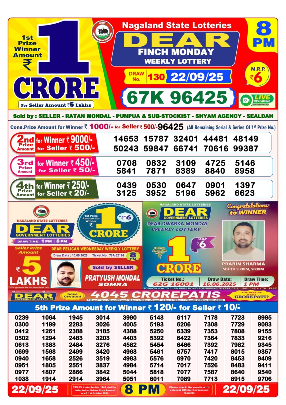 Today Lottery Sambad