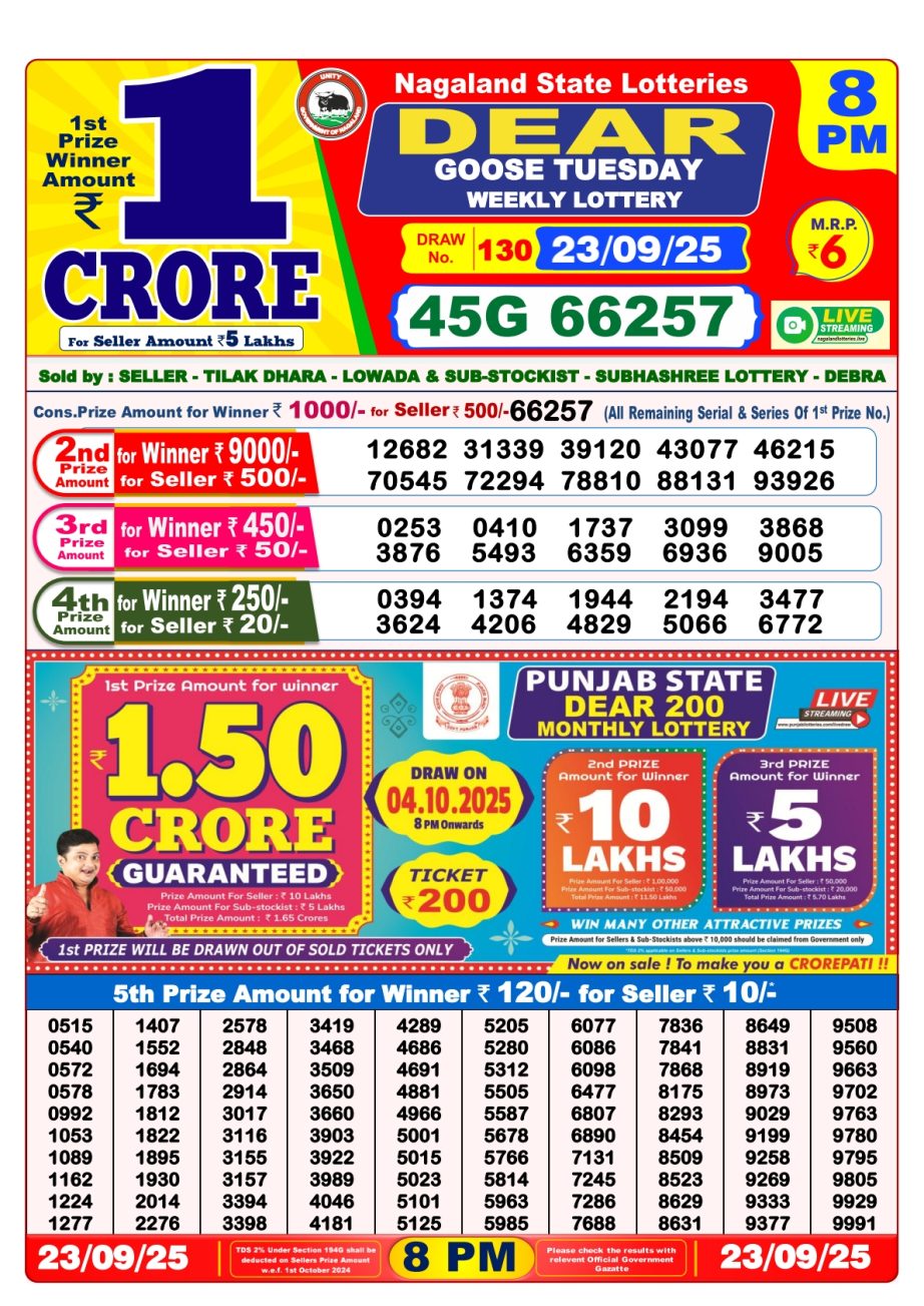 Today Lottery Sambad