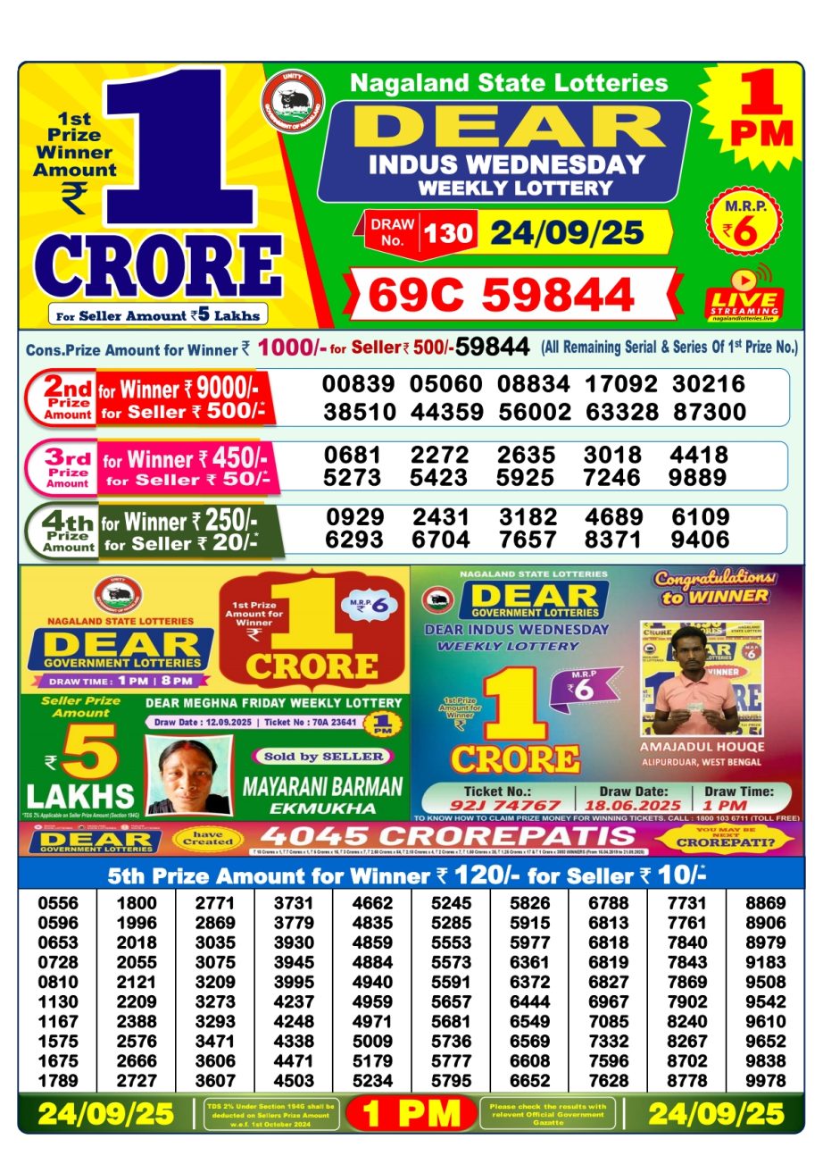 Today Lottery Sambad