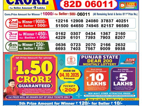 Today Lottery Sambad