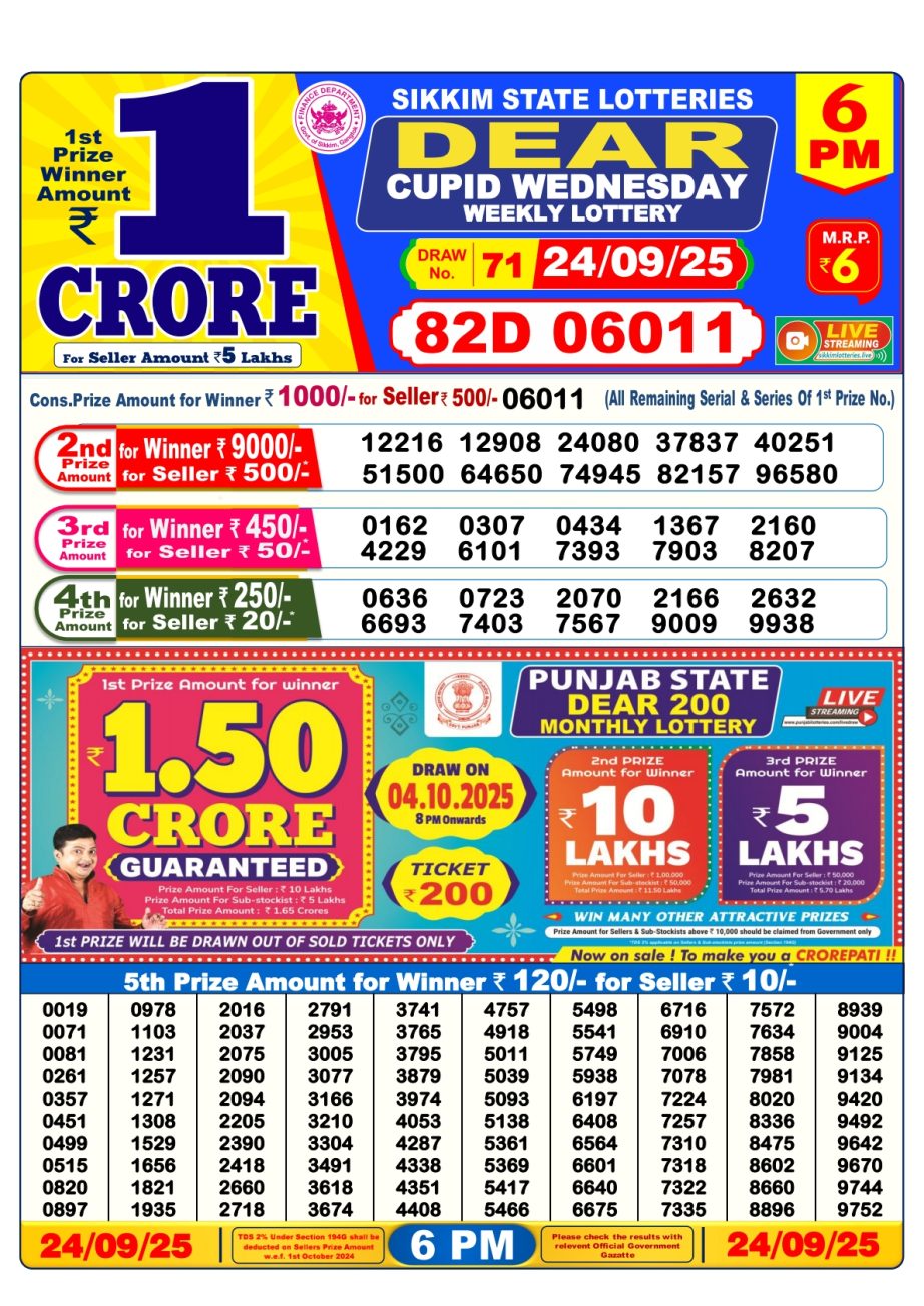 Today Lottery Sambad