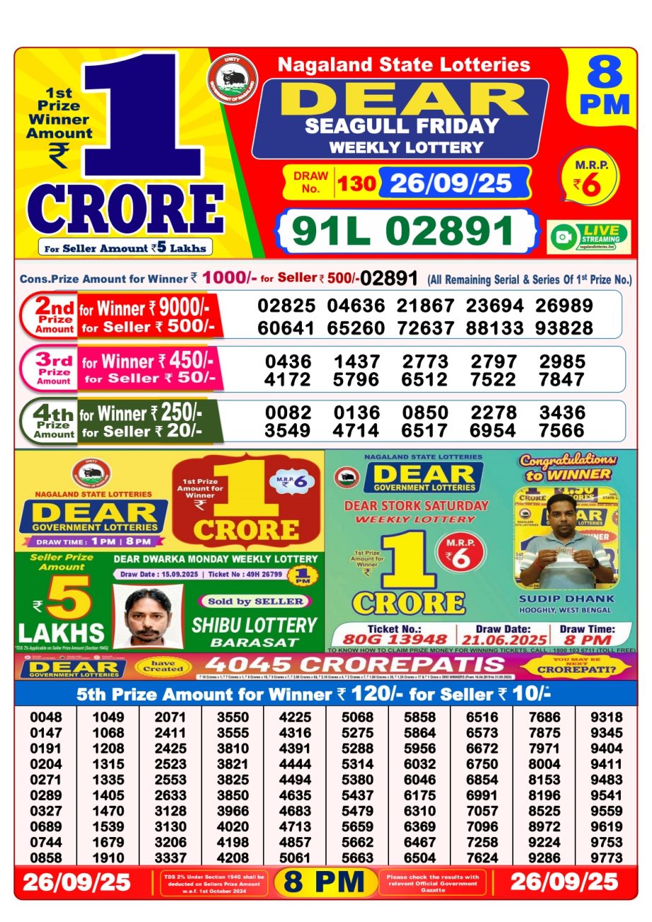 Today Lottery Sambad