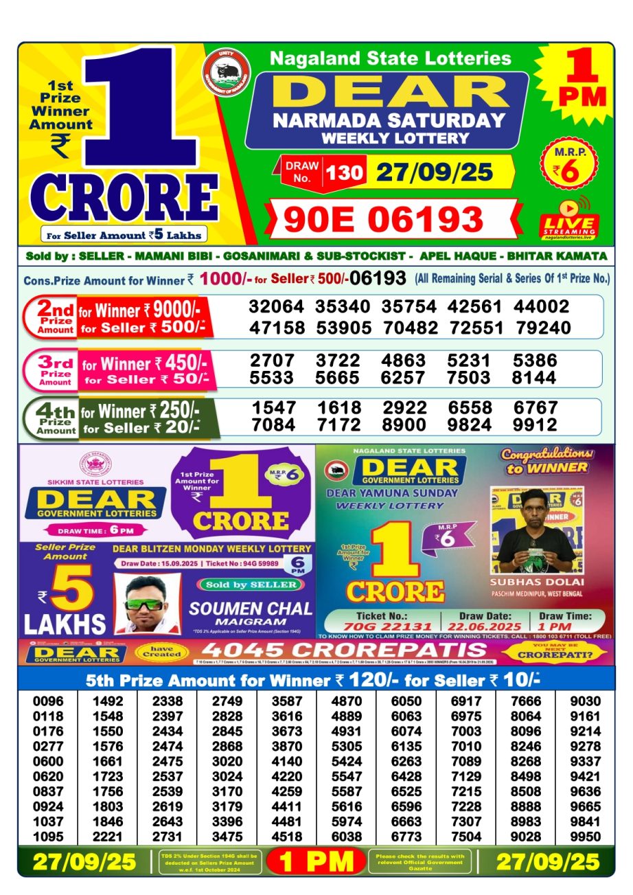 Today Lottery Sambad