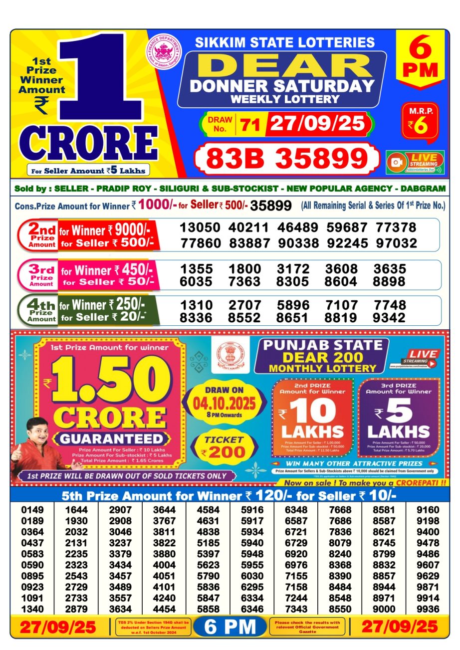 Today Lottery Sambad