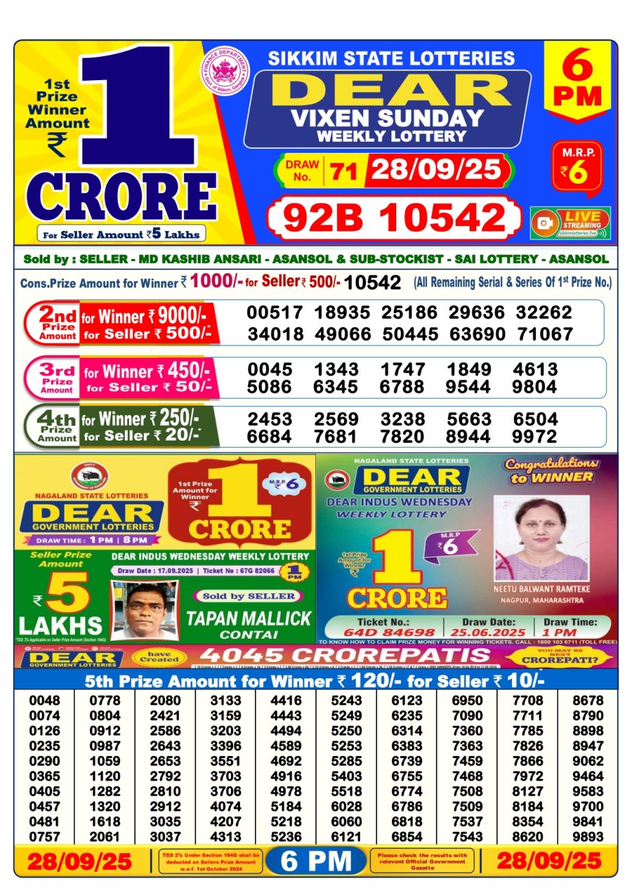 Today Lottery Sambad