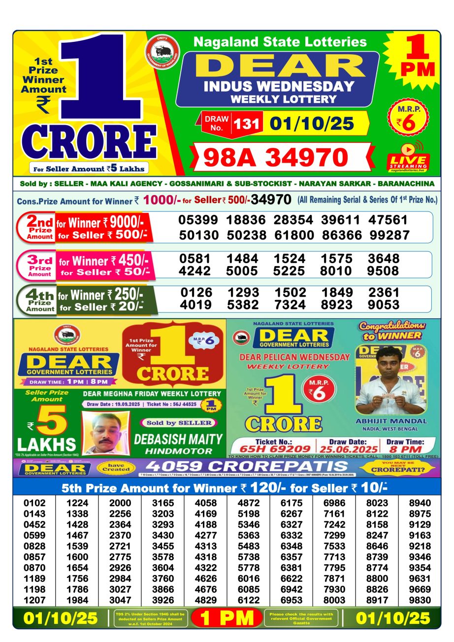 Today Lottery Sambad