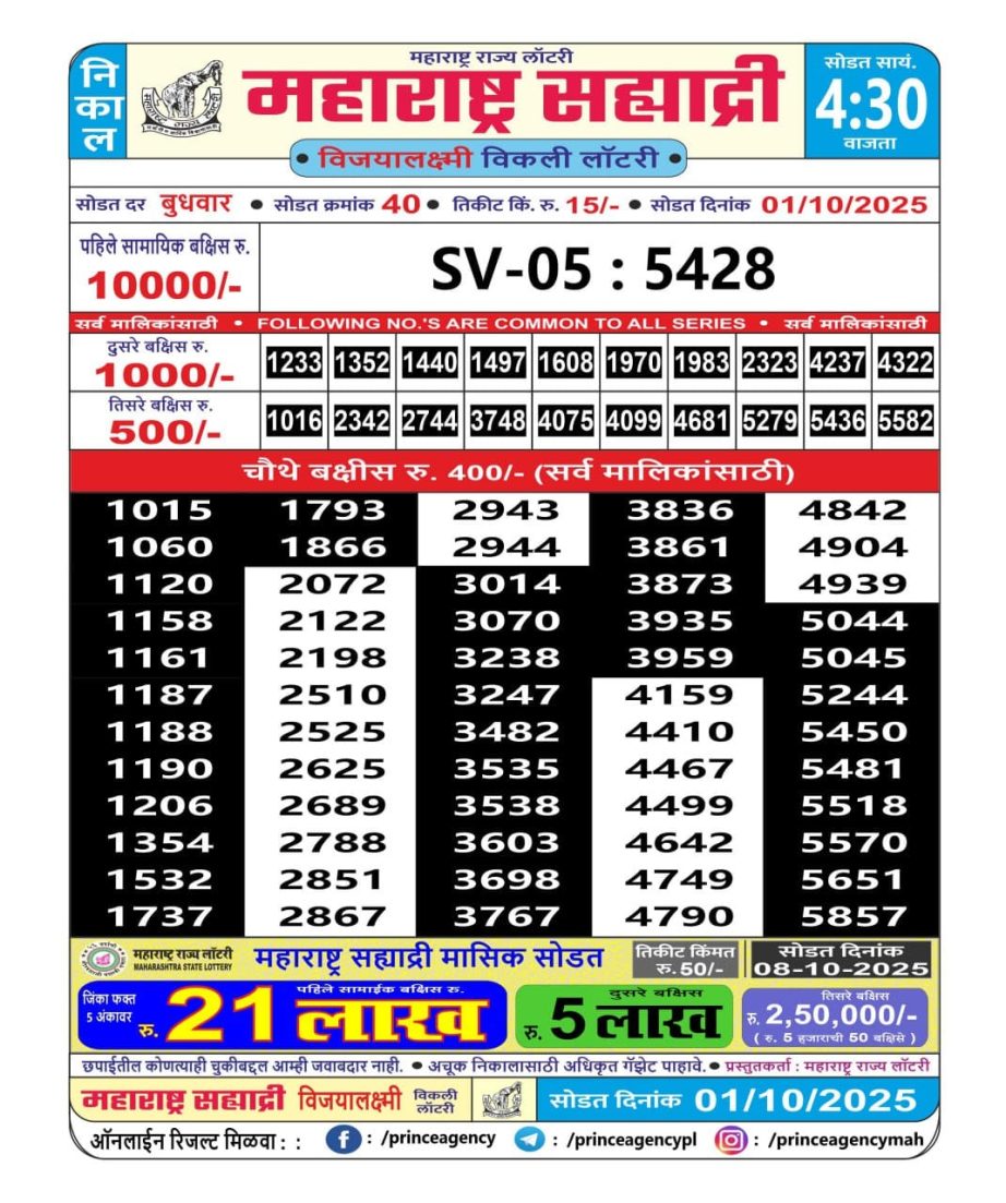 Today Lottery Sambad