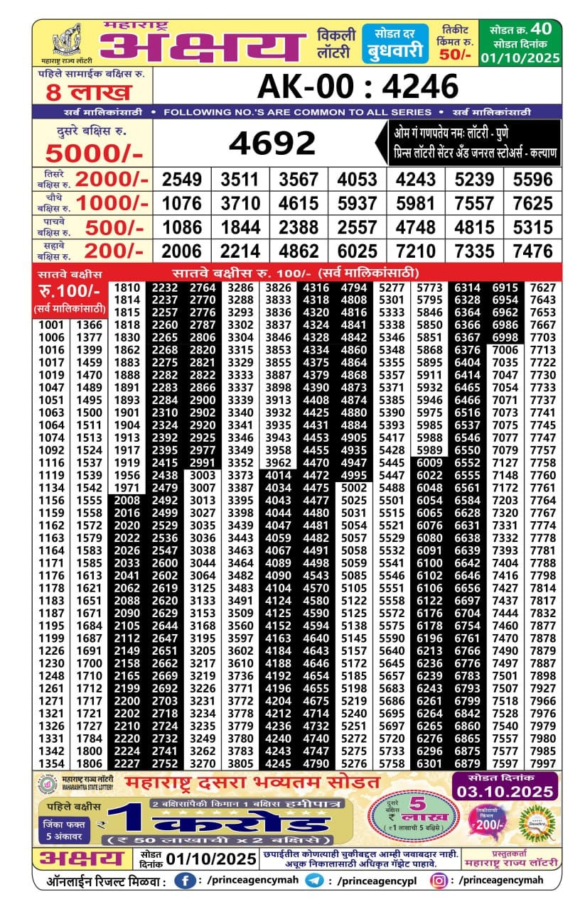 Today Lottery Sambad
