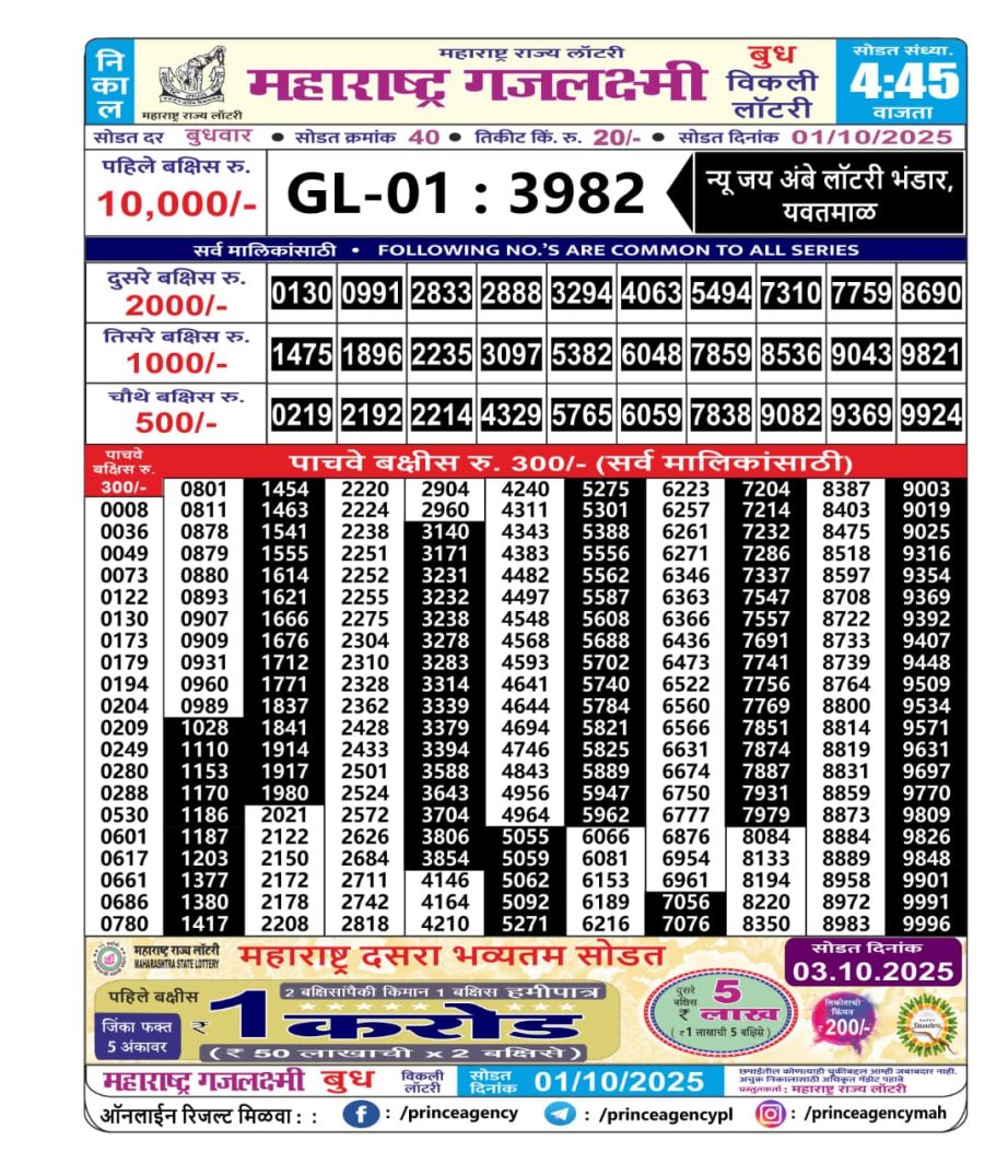 Today Lottery Sambad