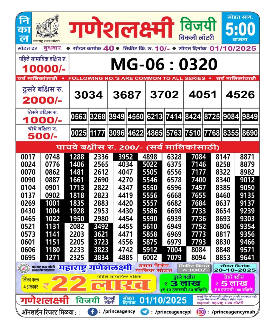 Today Lottery Sambad