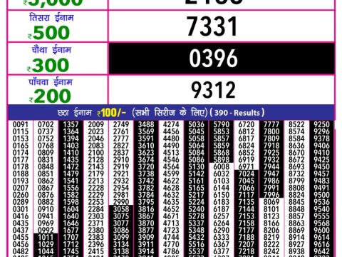 Today Lottery Sambad