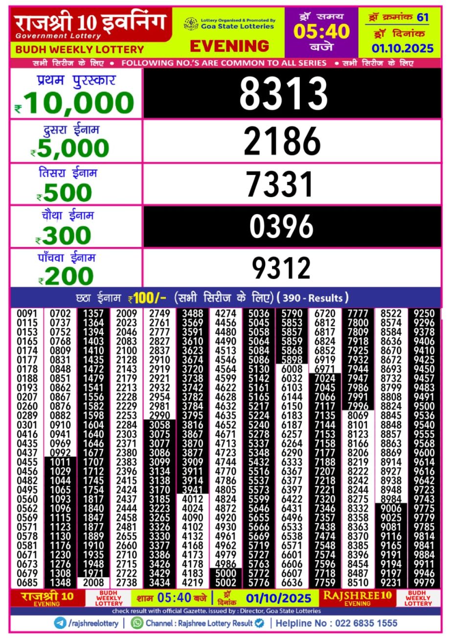 Today Lottery Sambad