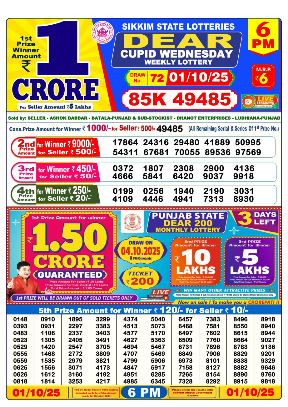 Today Lottery Sambad