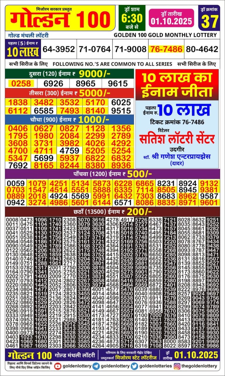 Today Lottery Sambad