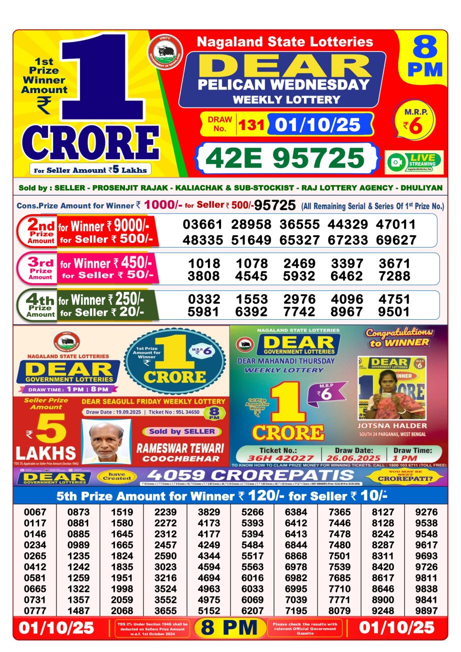 Today Lottery Sambad