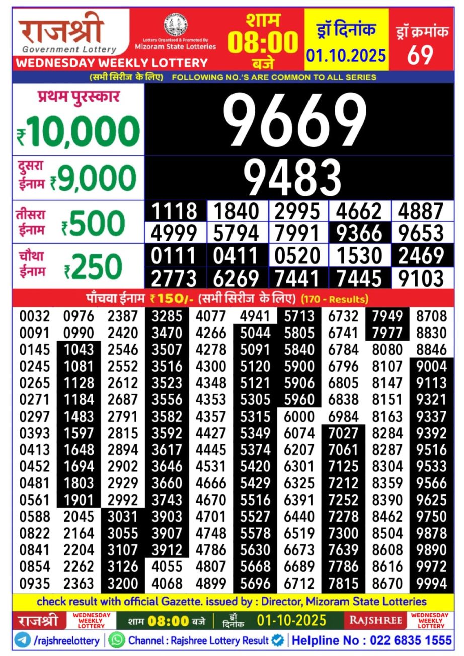 Today Lottery Sambad