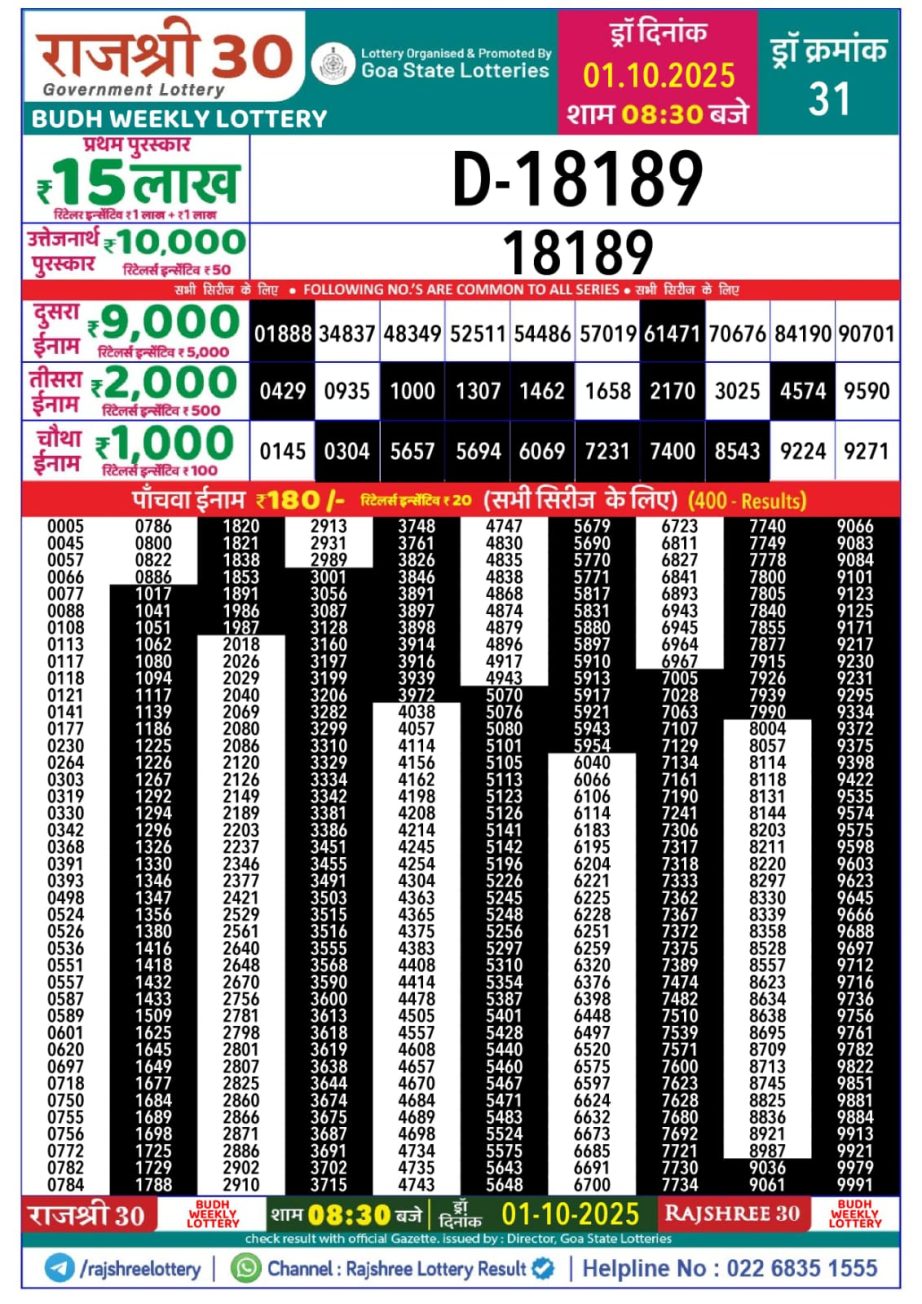 Today Lottery Sambad