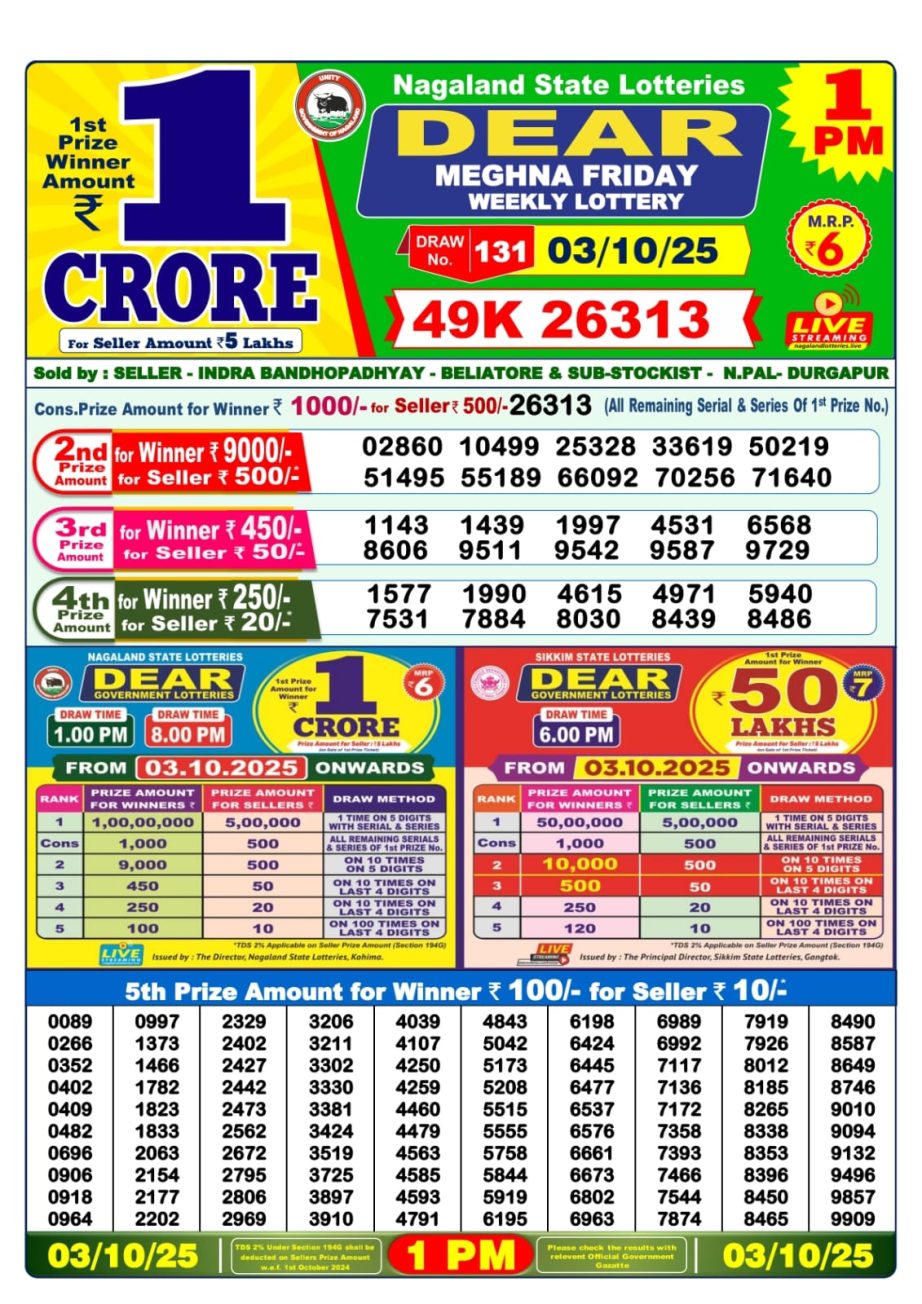 Today Lottery Sambad
