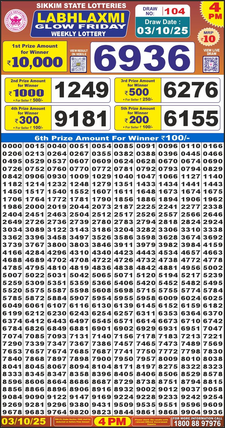 Today Lottery Sambad