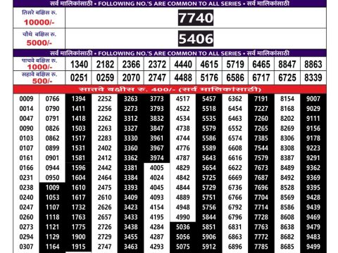 Today Lottery Sambad