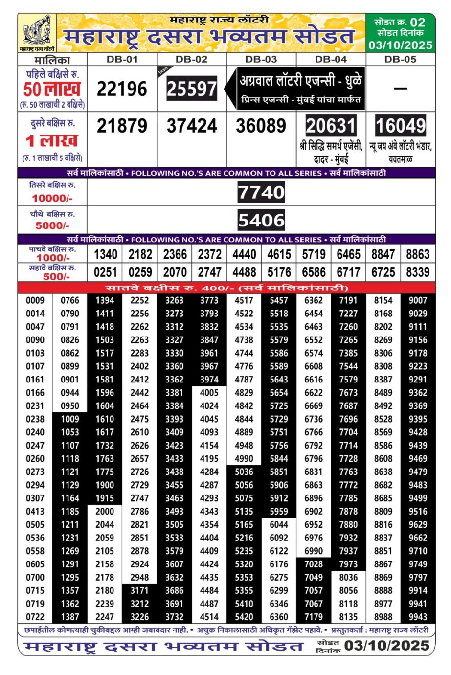 Today Lottery Sambad