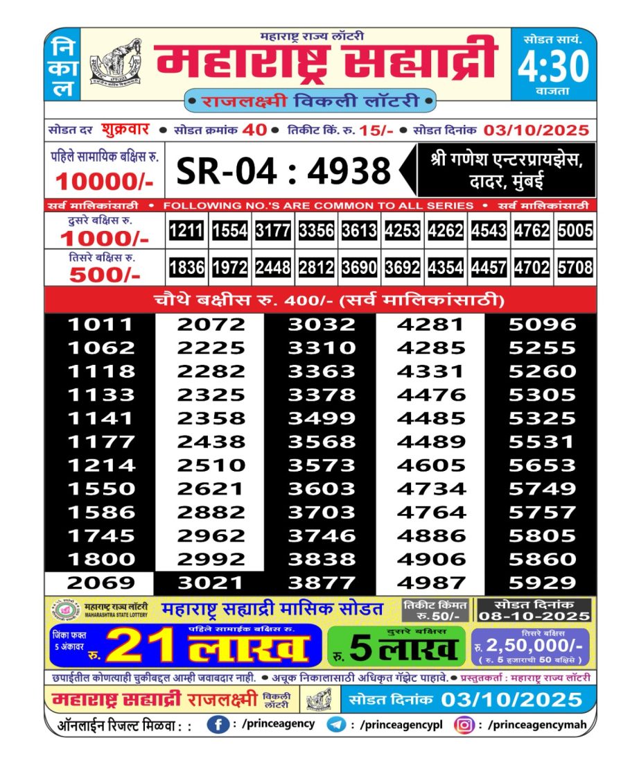Today Lottery Sambad