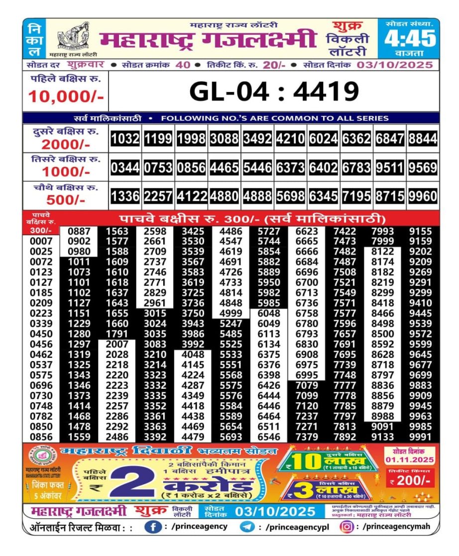 Today Lottery Sambad
