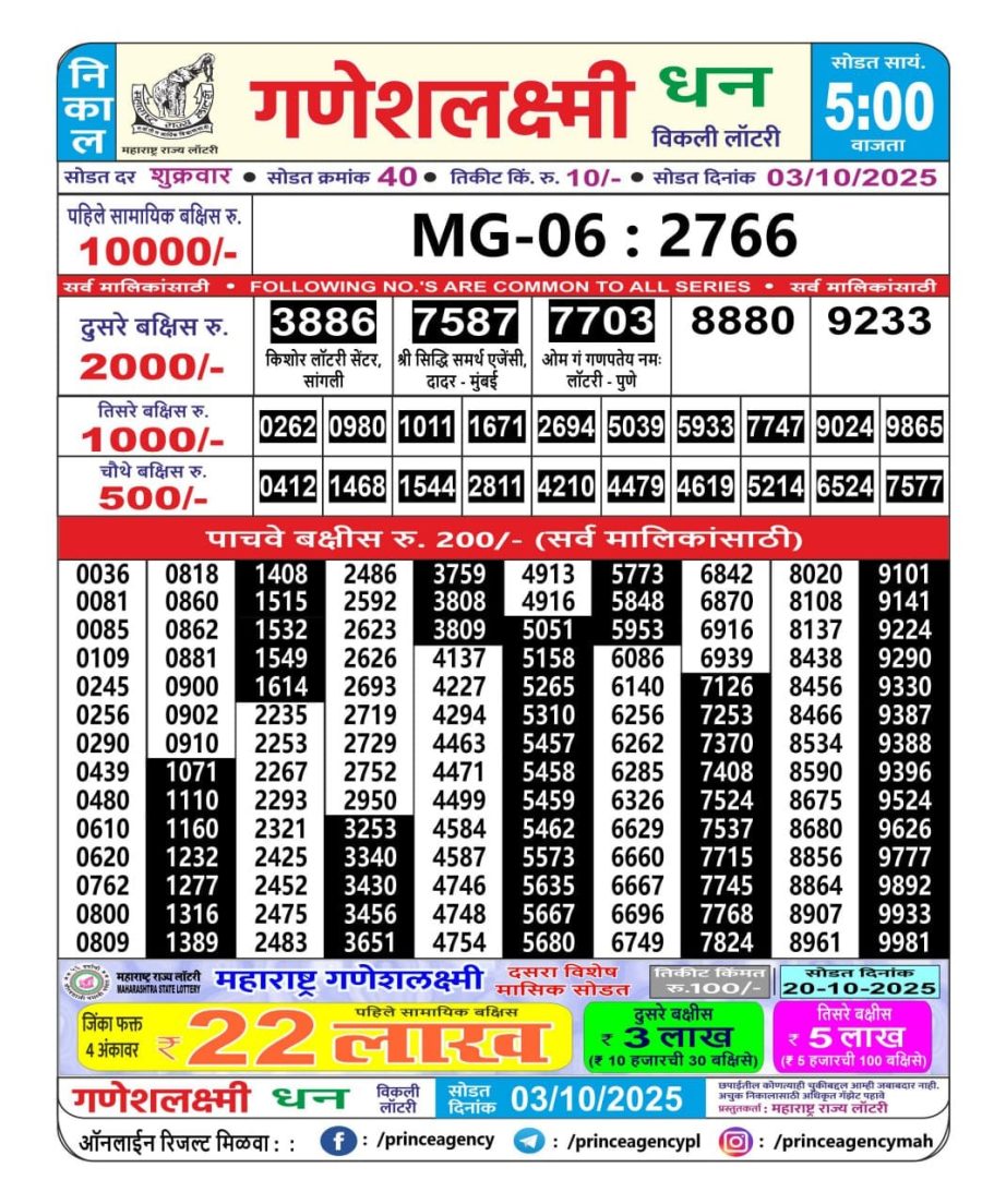 Today Lottery Sambad