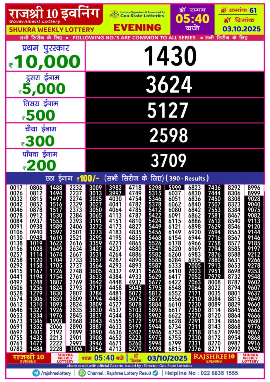 Today Lottery Sambad