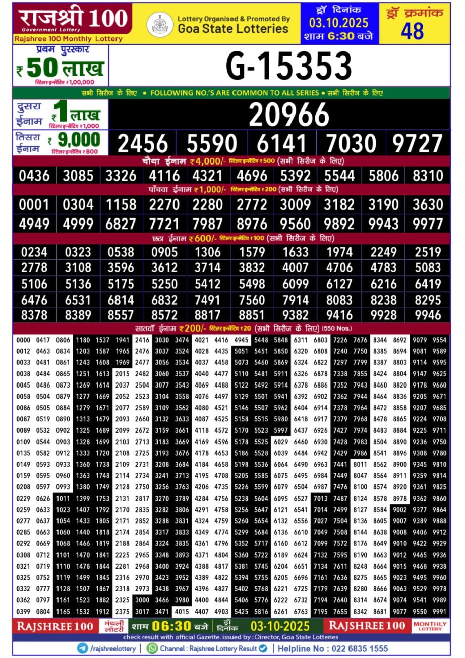 Today Lottery Sambad