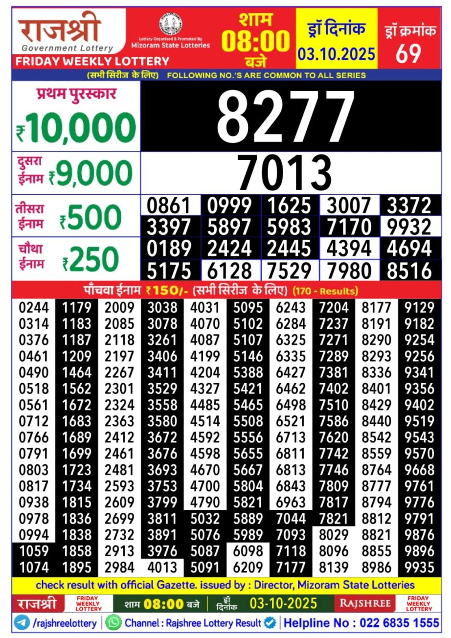 Today Lottery Sambad