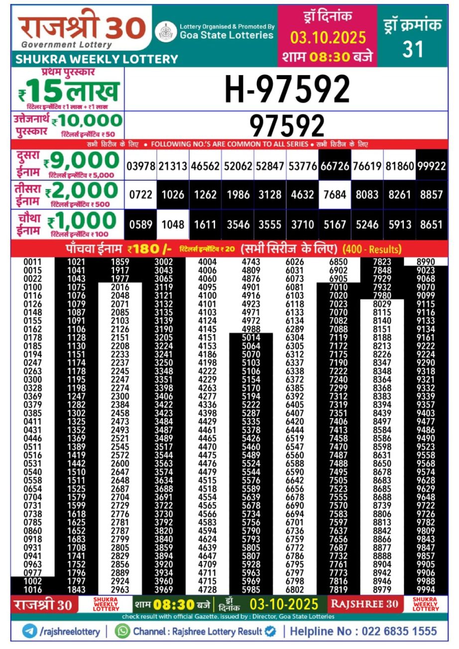 Today Lottery Sambad