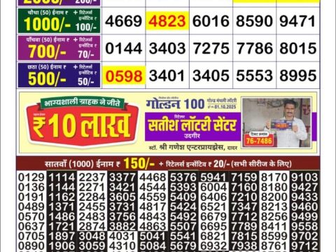 Today Lottery Sambad
