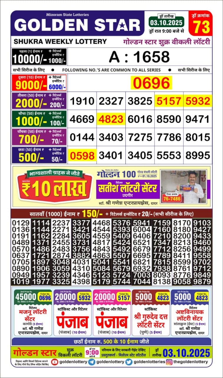 Today Lottery Sambad