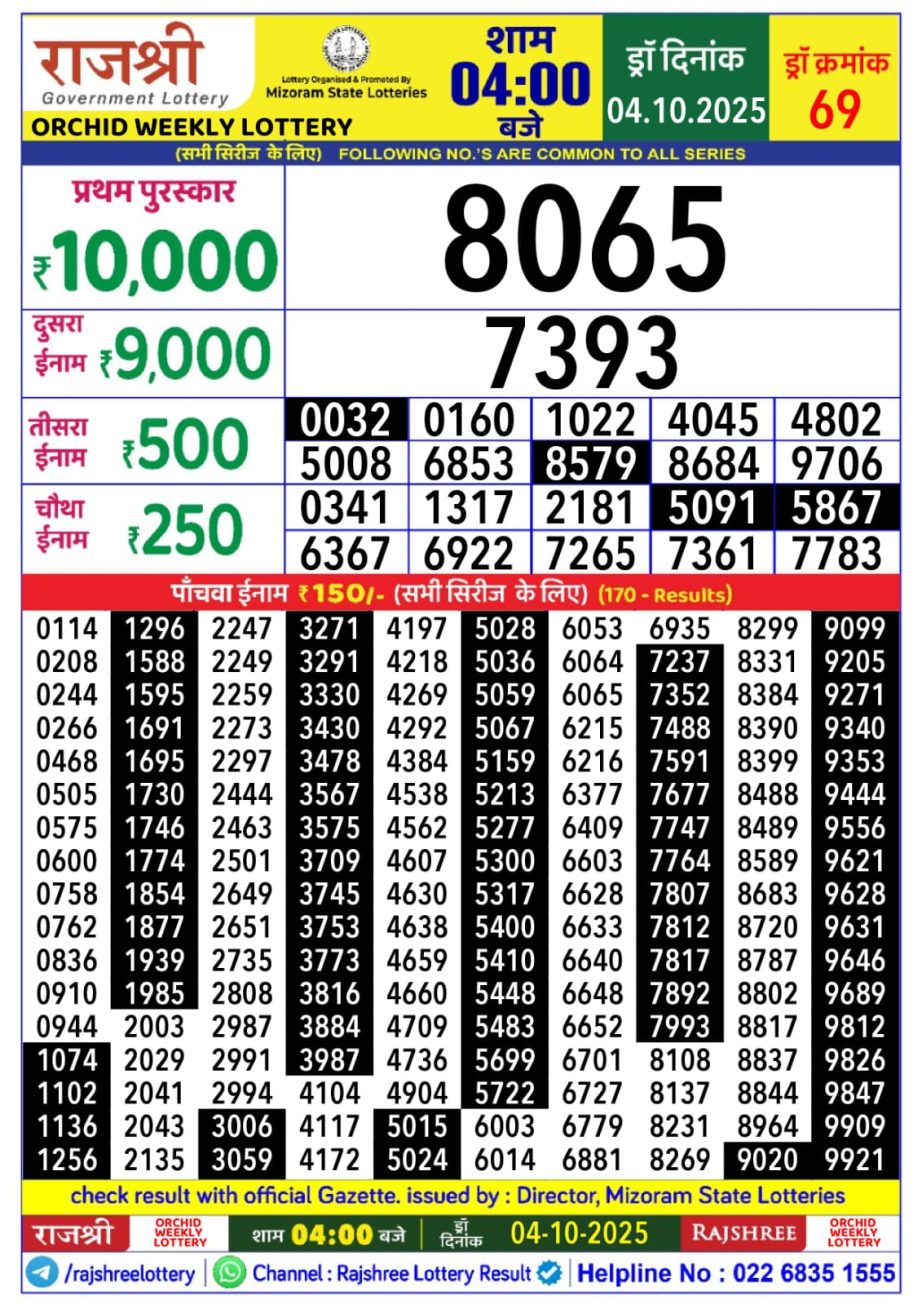 Today Lottery Sambad