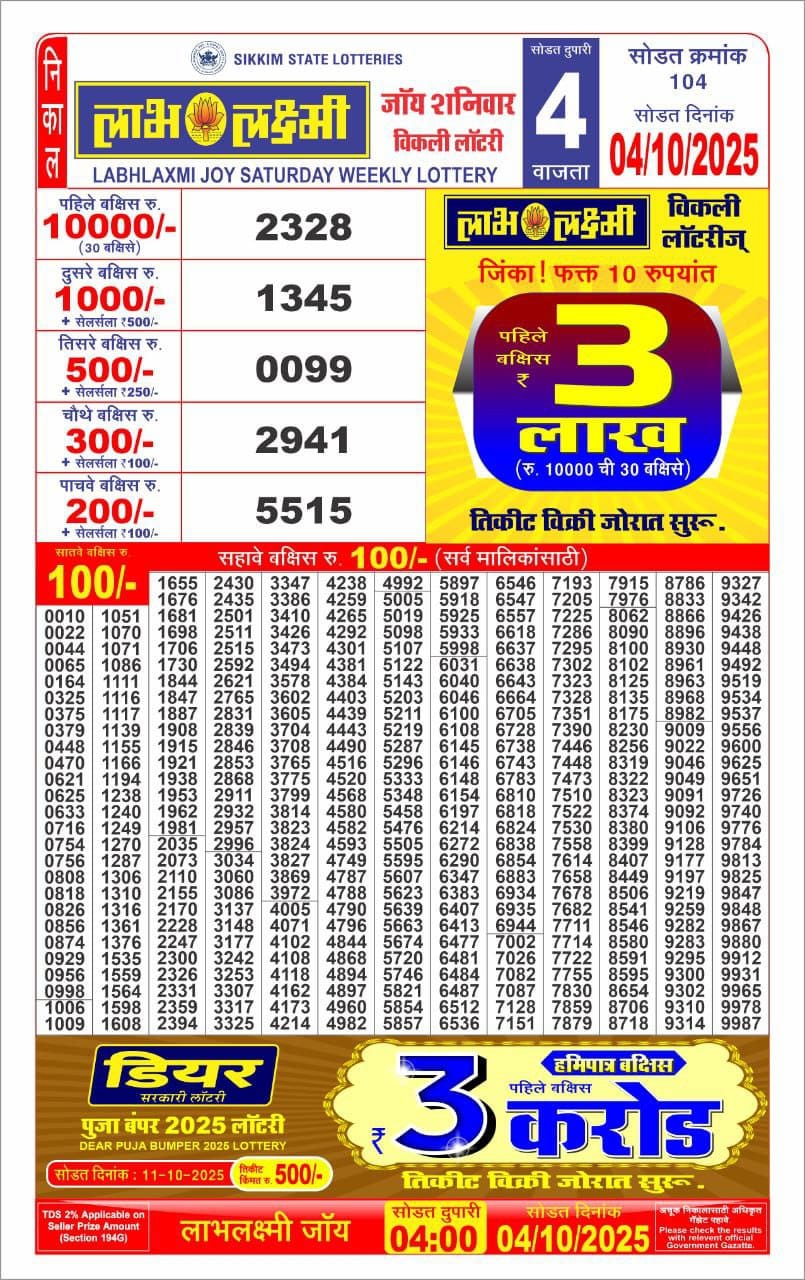 Today Lottery Sambad