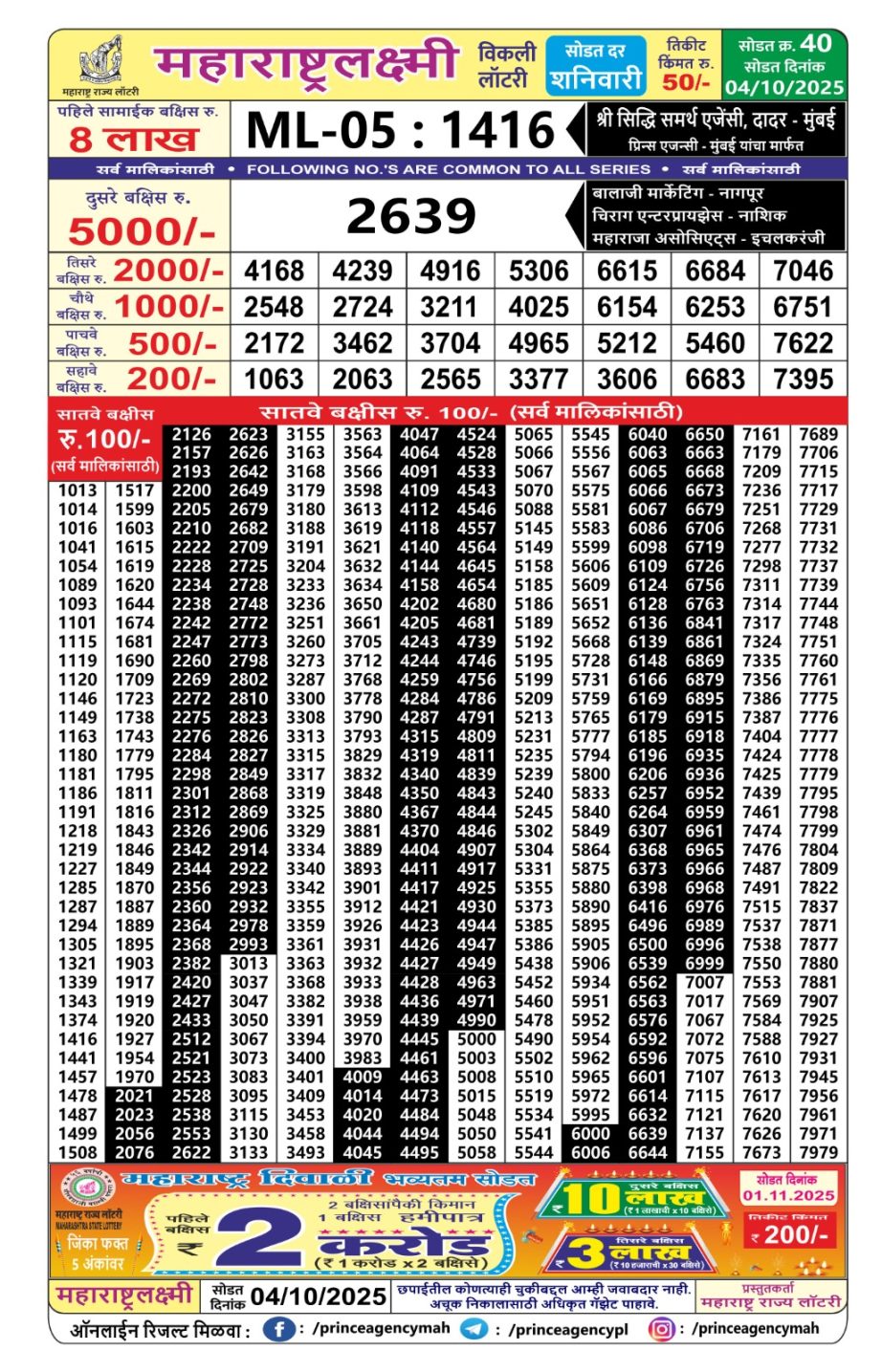 Today Lottery Sambad
