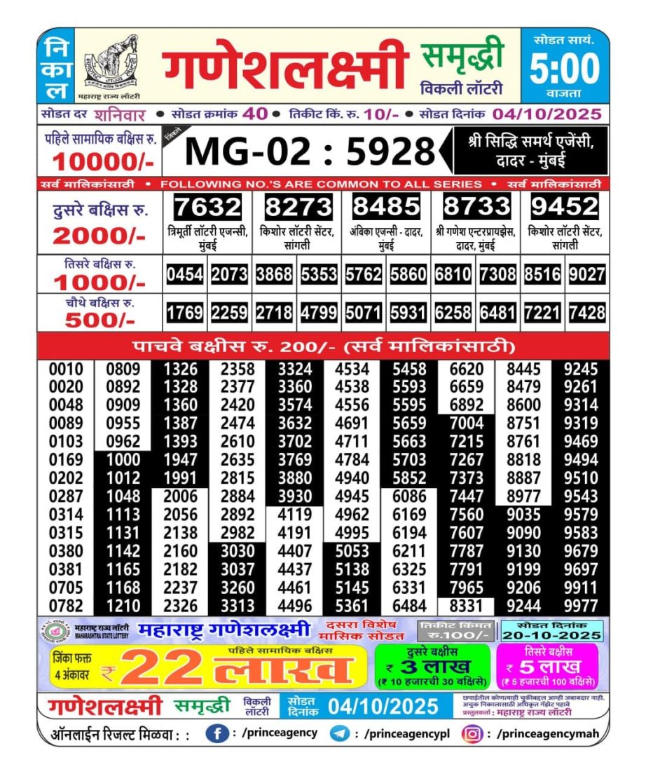 Today Lottery Sambad