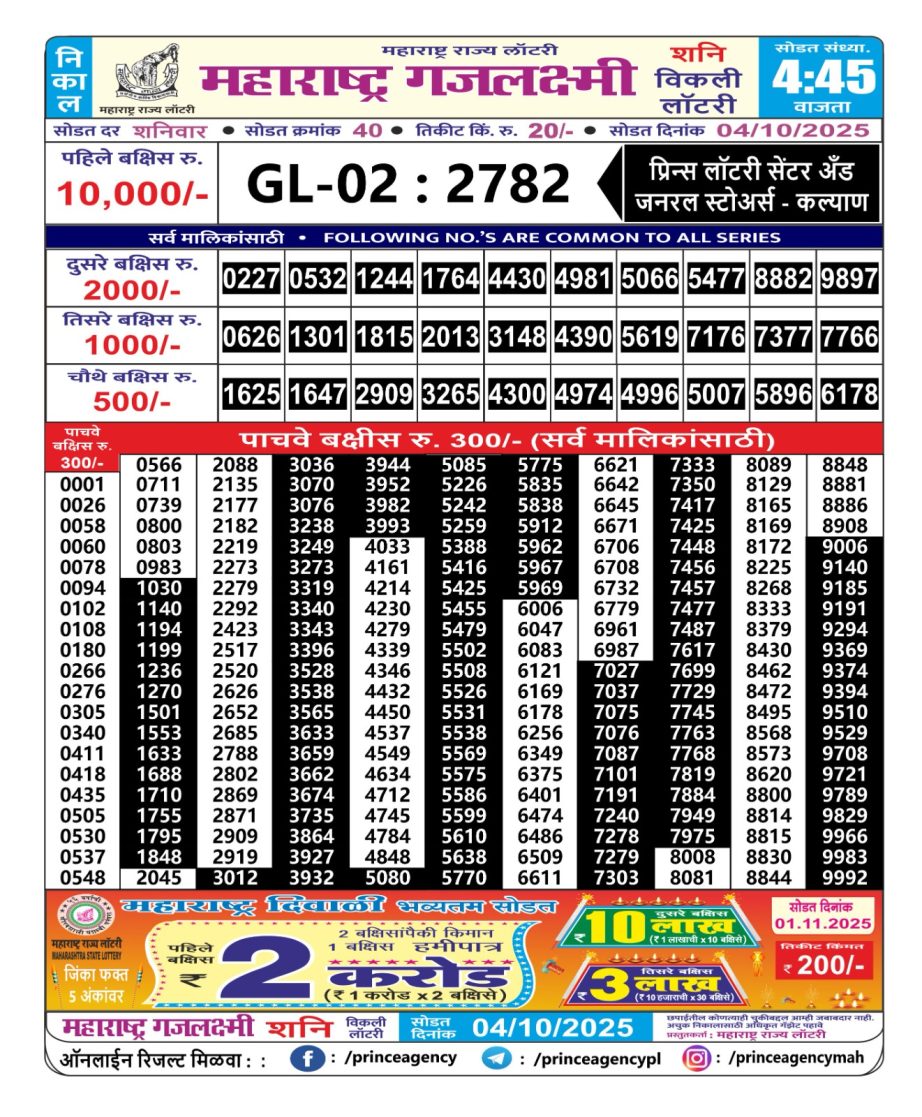 Today Lottery Sambad
