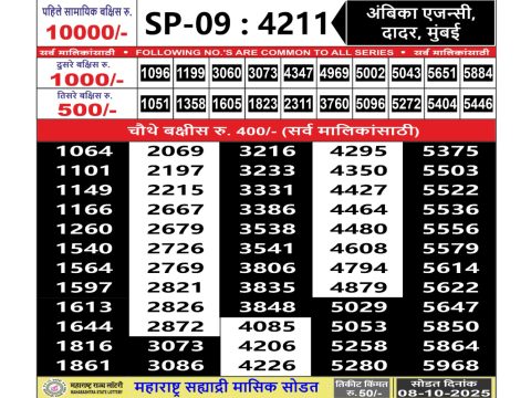 Today Lottery Sambad