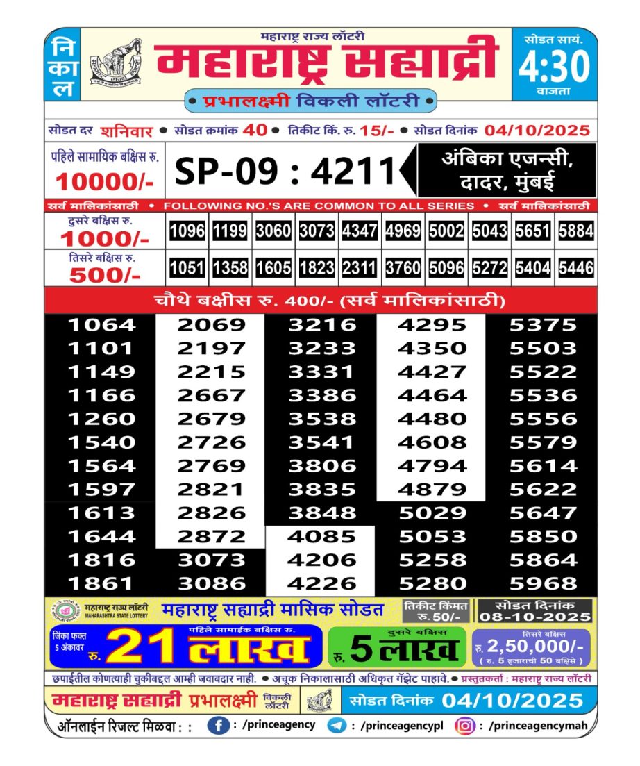 Today Lottery Sambad
