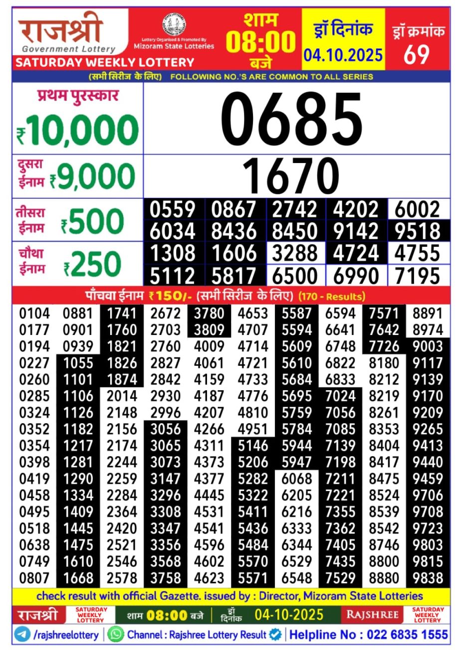 Today Lottery Sambad