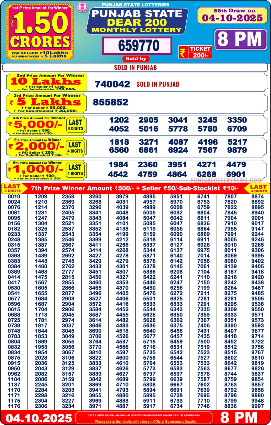 Today Lottery Sambad