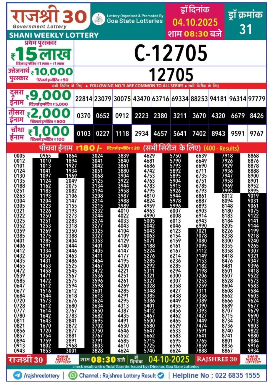 Today Lottery Sambad